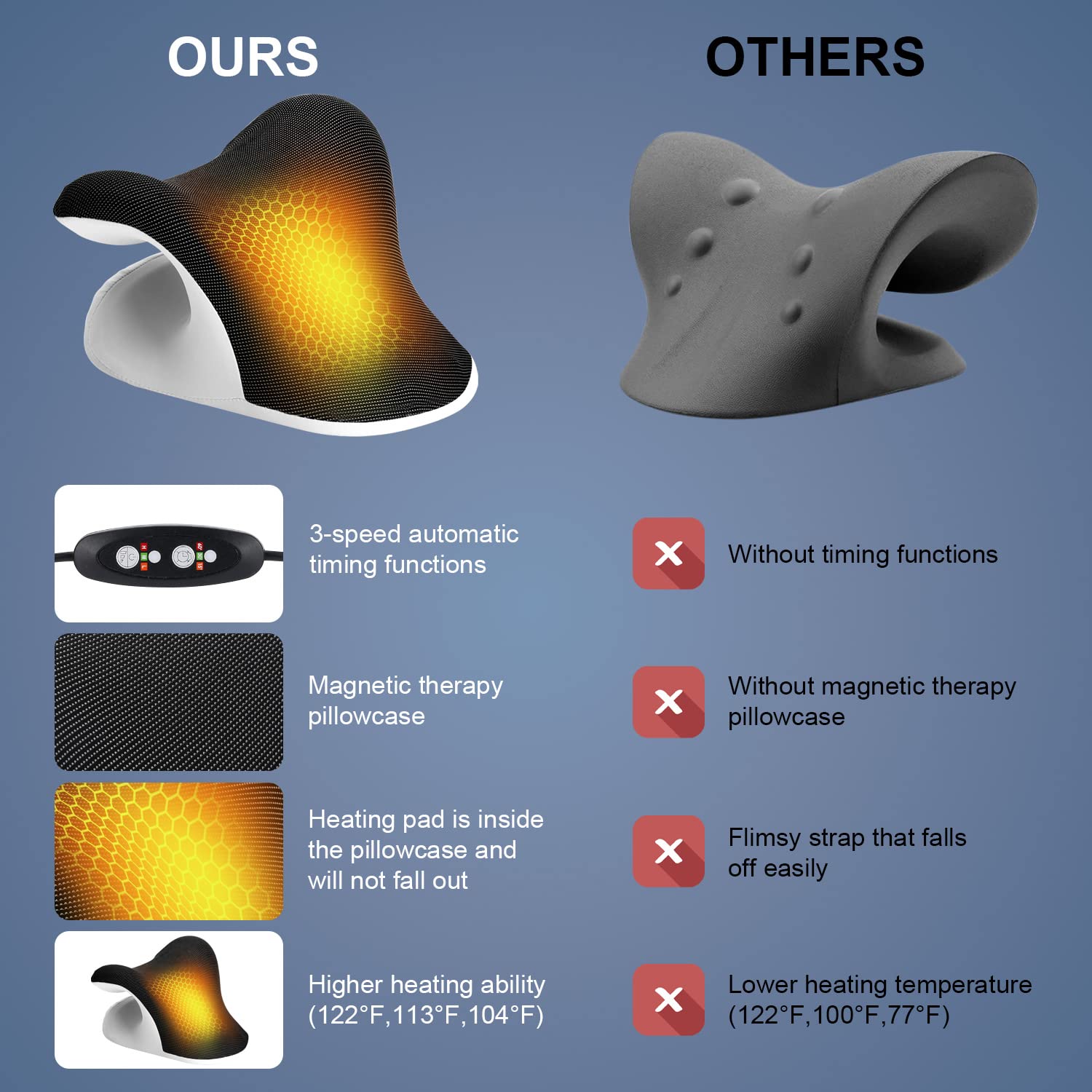 Heated Neck Stretcher Therapy  - đánh giá và giá Neck Pillow Memory Foam